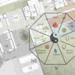 ฮวงจุ้ย